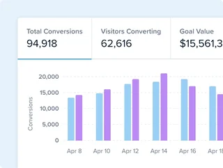 Conversion Analytics Dashboard