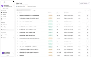 Volumes List With Status And Size