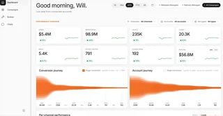 Dashboard With Kpi Cards And Conversion Funnels