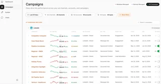 Campaigns List By Channel With Statuses