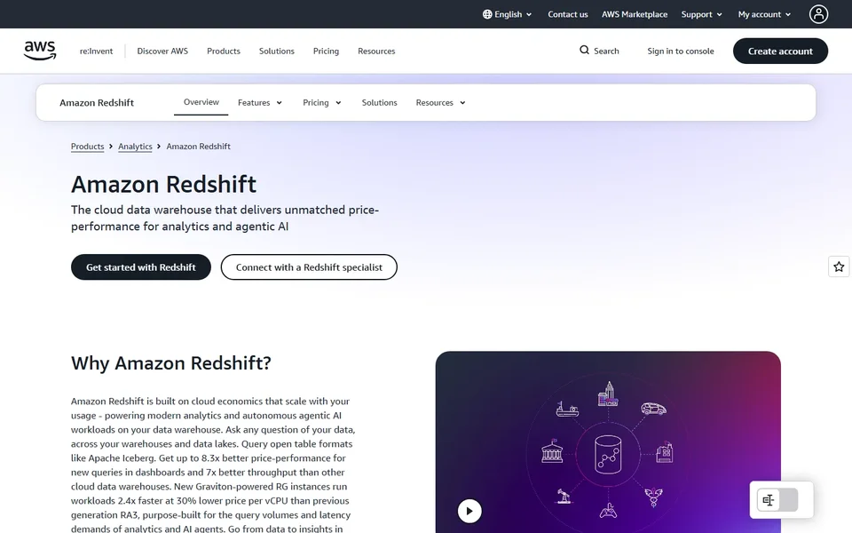 Amazon Redshift Homepage Hero With Get Started