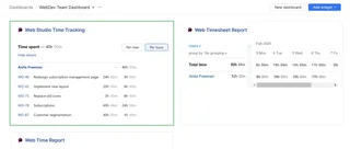 Dashboard With Time Tracking Widgets
