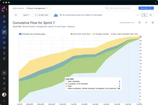 Agile Boards Cumulative Flow Chart
