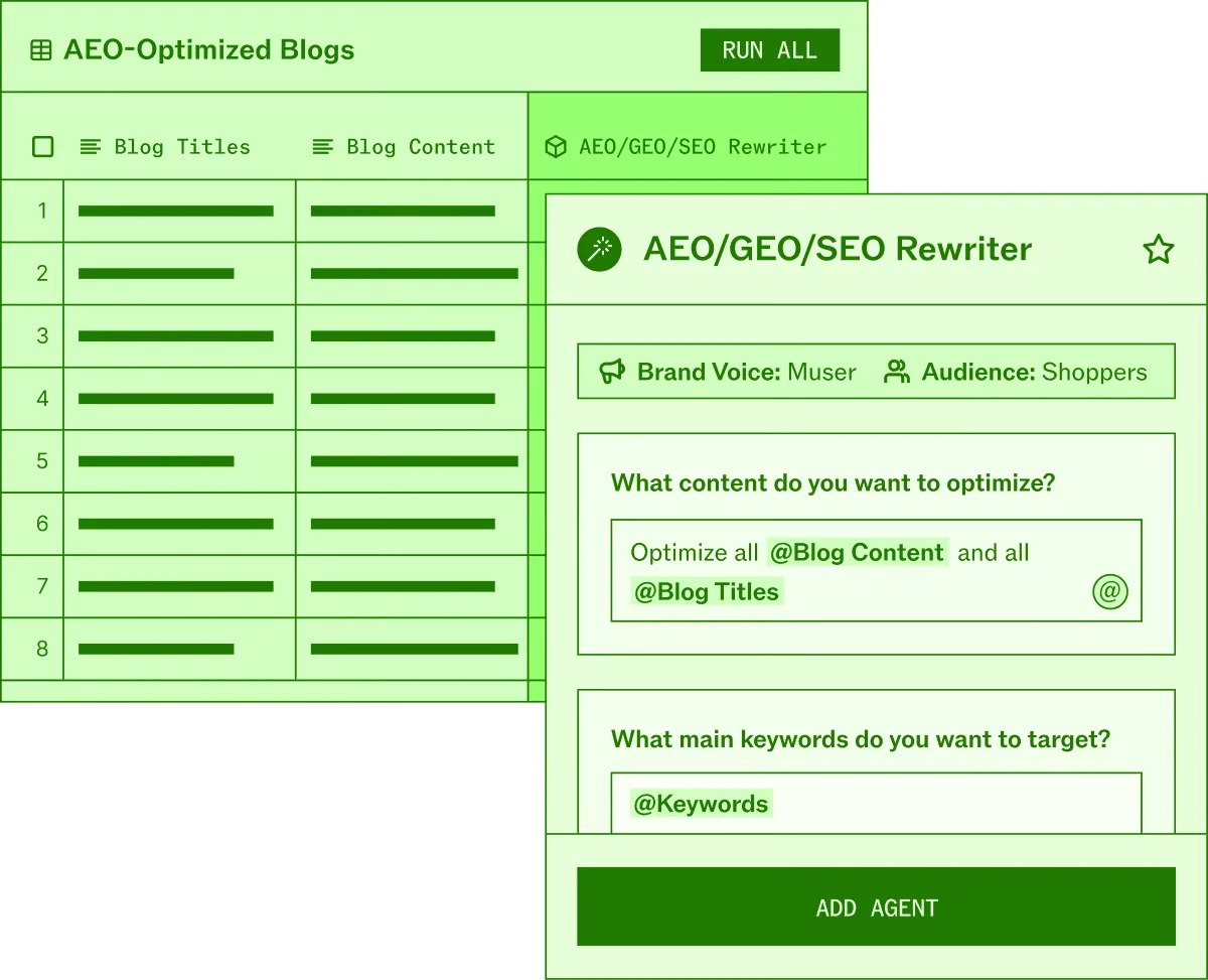 Blog Content Grid