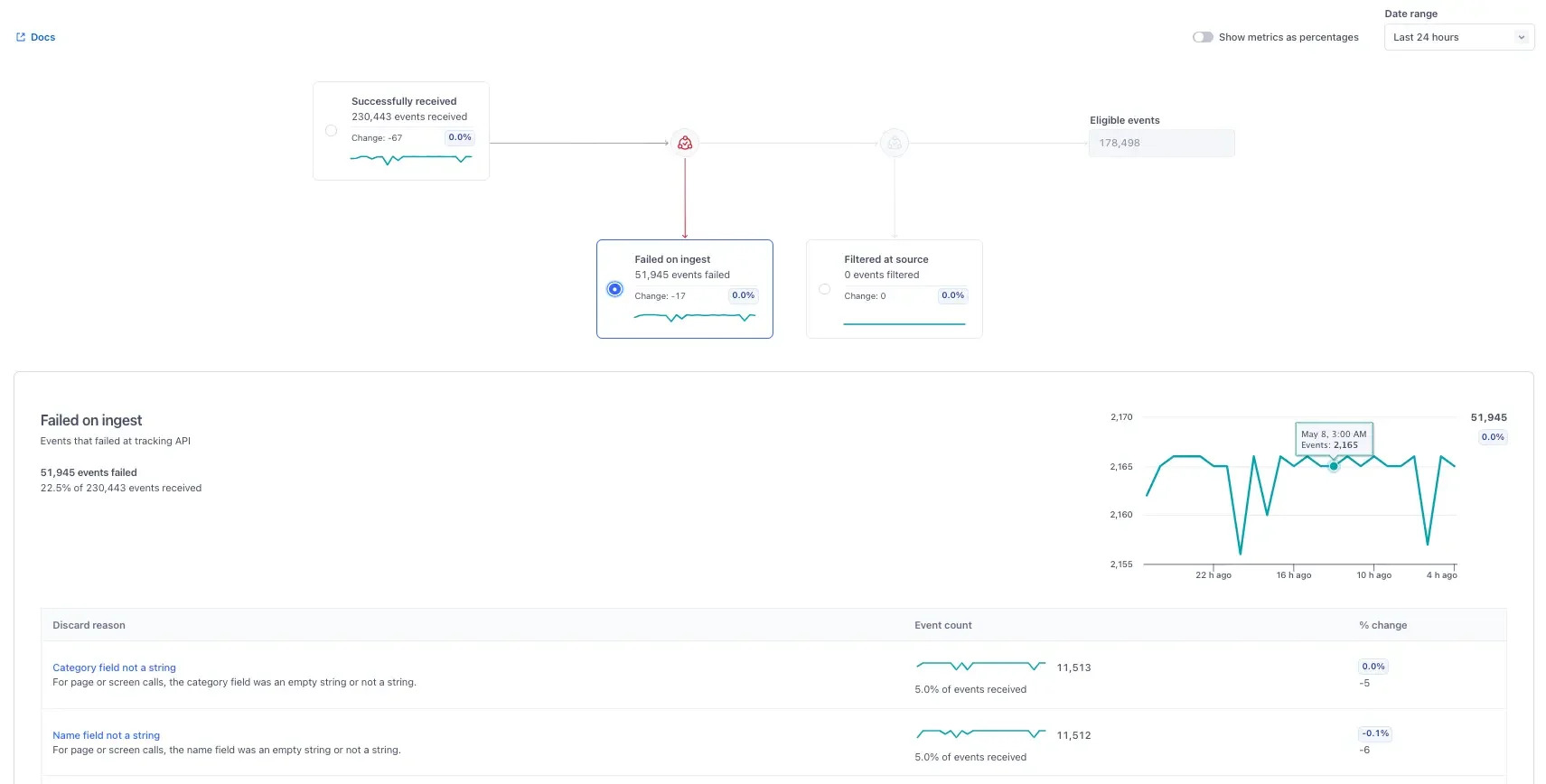 Source Event Delivery Overview