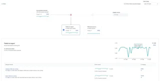 Source Event Delivery Overview