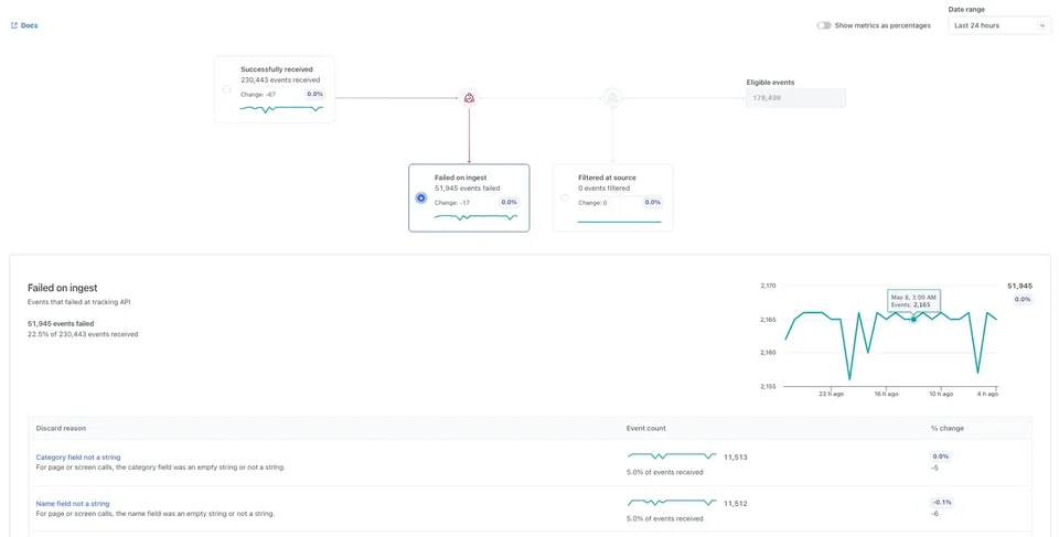 Source Event Delivery Overview