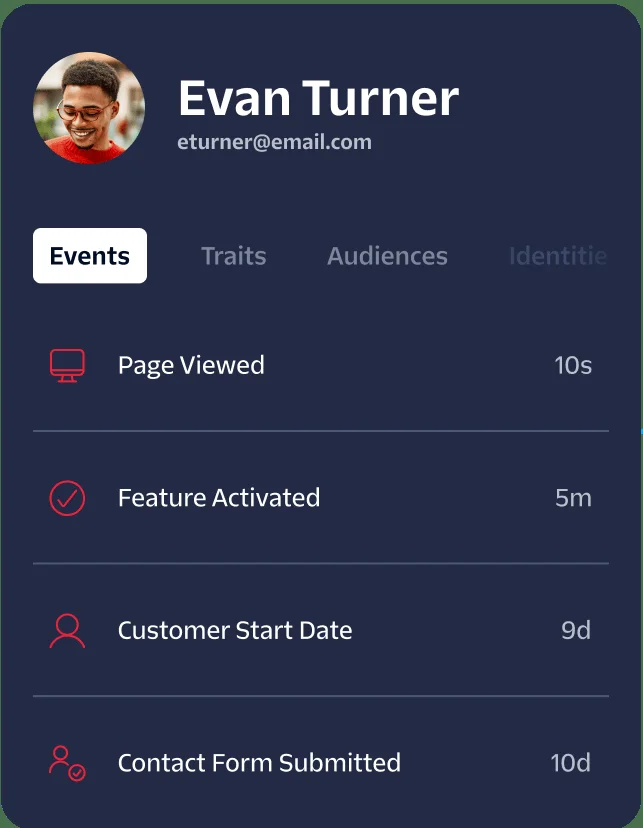 Unified Customer Profile Panel