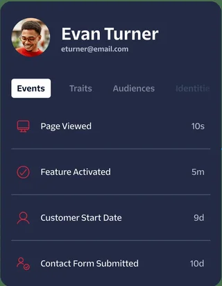 Unified Customer Profile Panel