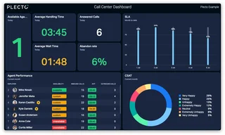 Call Center Dashboard With Agent Table