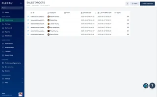 Data Sources List With Sales Targets