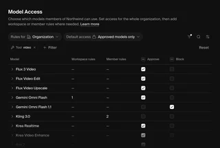 Model Access Rules Table For Admins