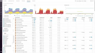 Serverless Functions View