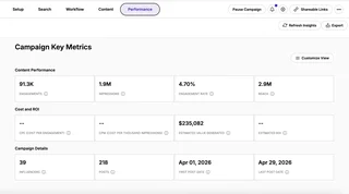 Campaign Performance Metrics