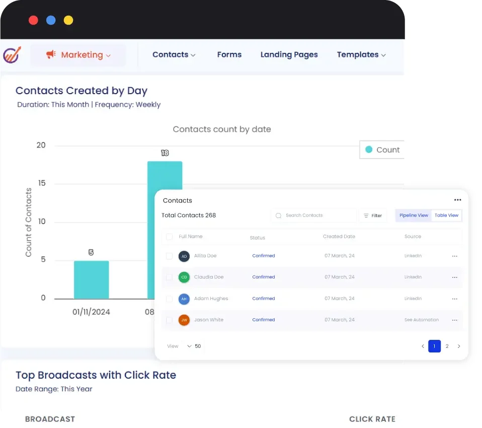 Contacts Dashboard