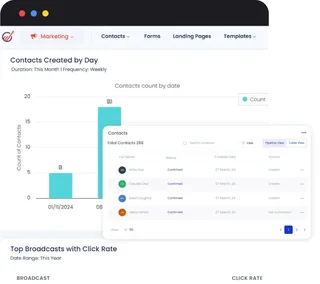 Contacts Dashboard