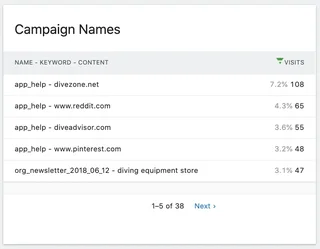 Campaign Names