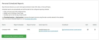 Scheduled Reports