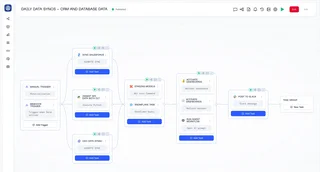 Pipeline Editor For A Daily Data Sync