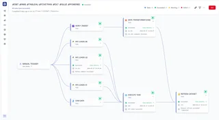 Pipeline Run View With Task Results