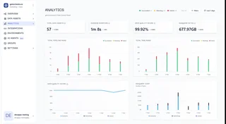 Analytics Dashboard With Run Charts