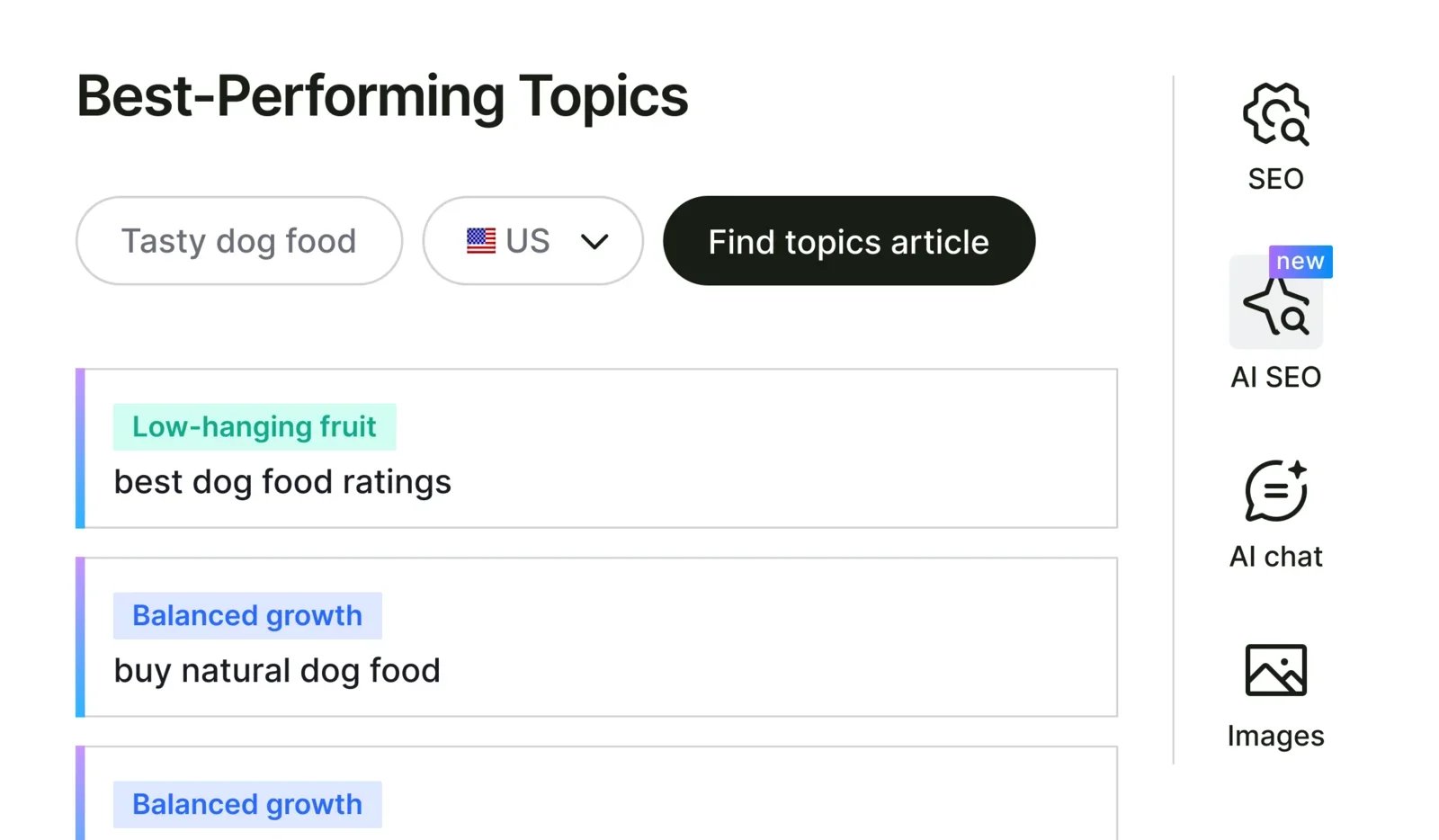 Best Performing Topics Finder