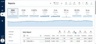 Reports Screen With Daily Report Table