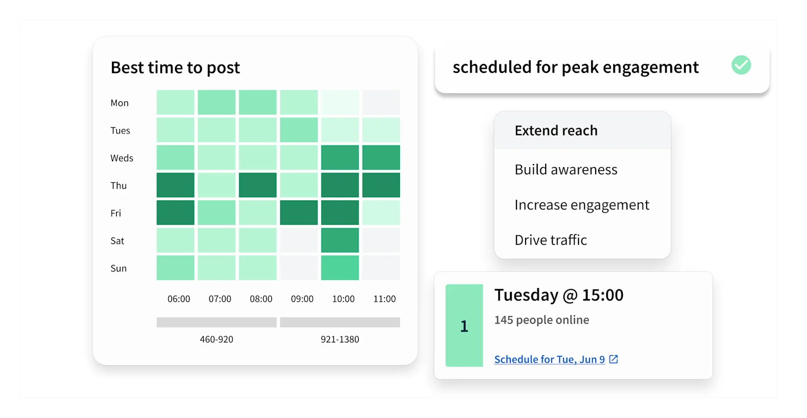 Best Time To Post Chart