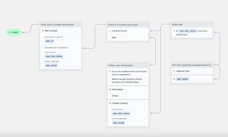 Chatbot Visual Builder Canvas With Flow Blocks