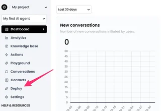 Dashboard With The New Conversations Chart
