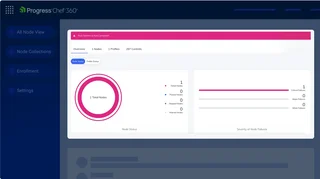 Compliance Overview With Node Status