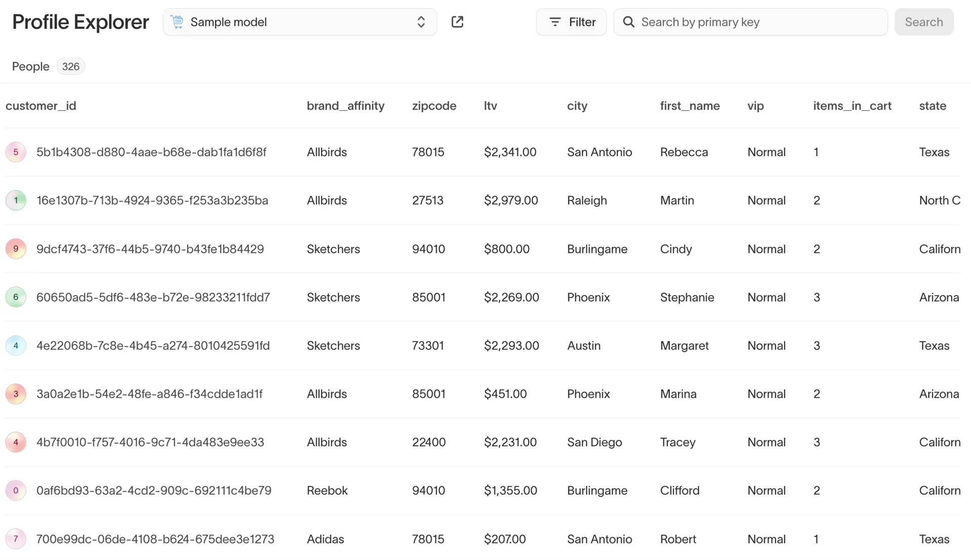 Unified Customer Profiles
