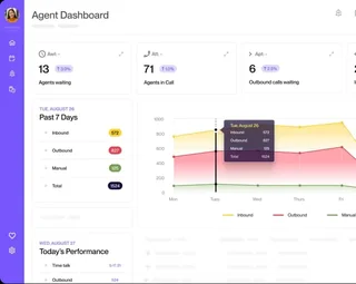 Agent Dashboard With Kpi Cards And Call Chart