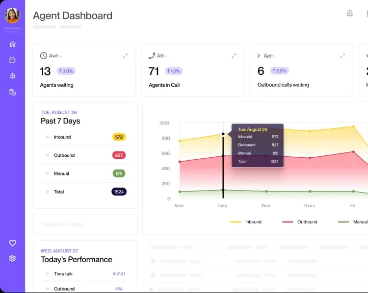 Agent Dashboard With Kpi Cards And Call Chart