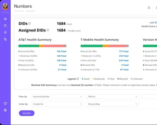 Phone Numbers With Carrier Health Summaries