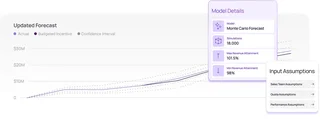 Prophet Monte Carlo Forecast Model Details