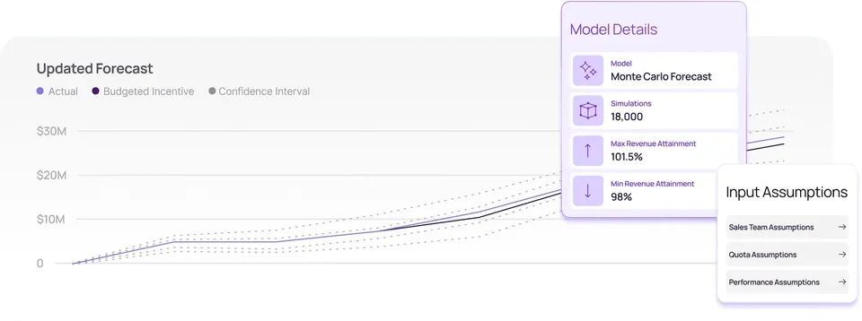 Prophet Monte Carlo Forecast Model Details