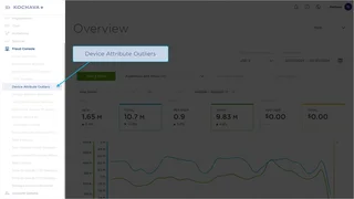 Fraud Console Menu