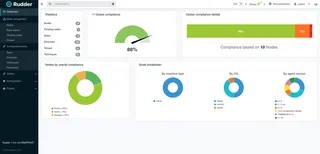Rudder Dashboard With Global Compliance
