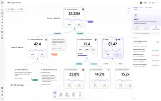 Company Kpi Metric Tree