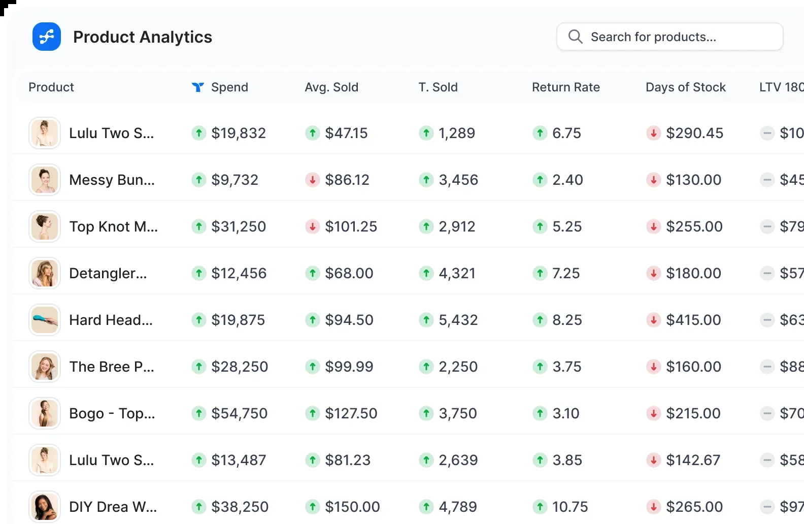 Product Analytics Table
