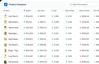 Product Analytics Table