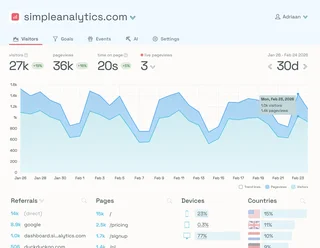 Visitors Dashboard In Light Mode