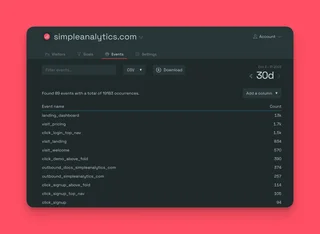 Events Dashboard With Event Counts