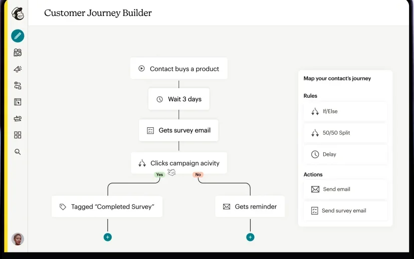 Customer Journey Builder