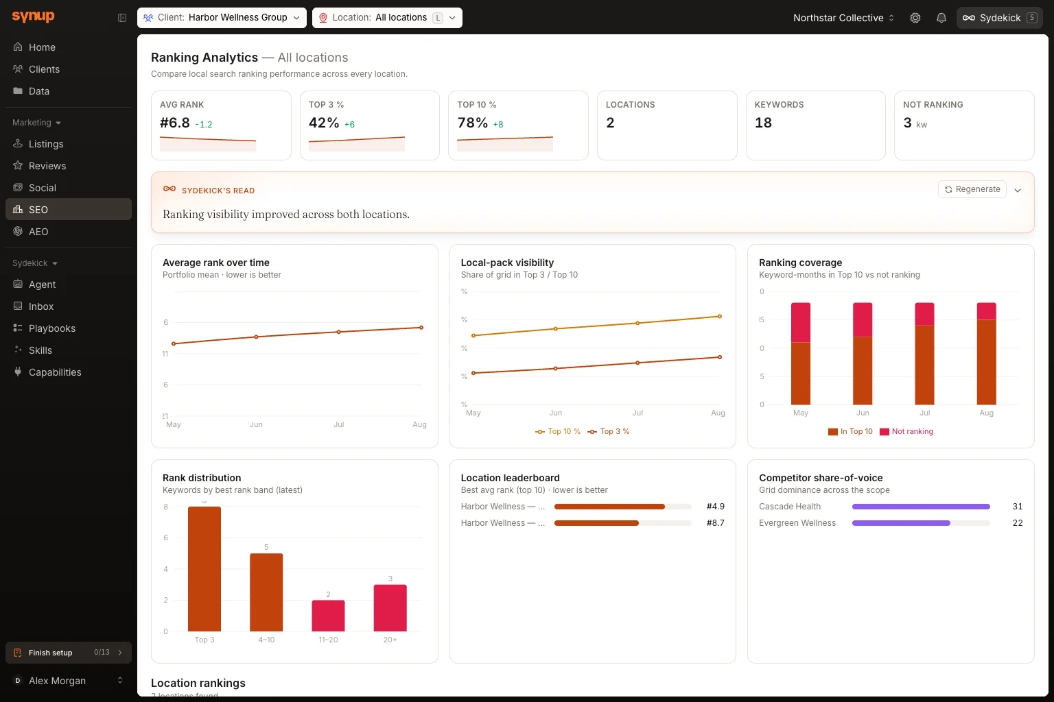 Ranking Analytics Dashboard