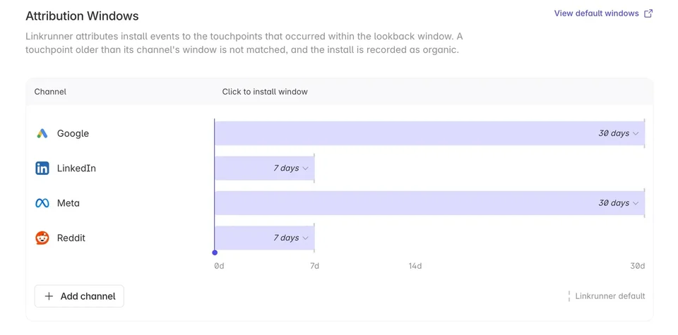 Attribution Windows Settings By Channel