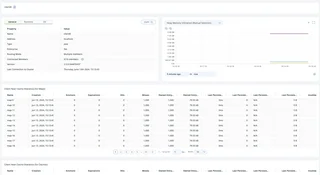Management Center Client Near Cache Statistics