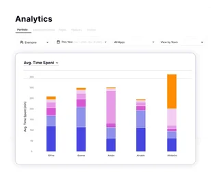 Product Analytics Portfolio Dashboard