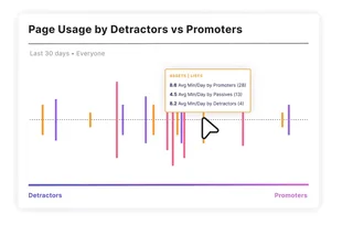 Page Usage By Detractors And Promoters